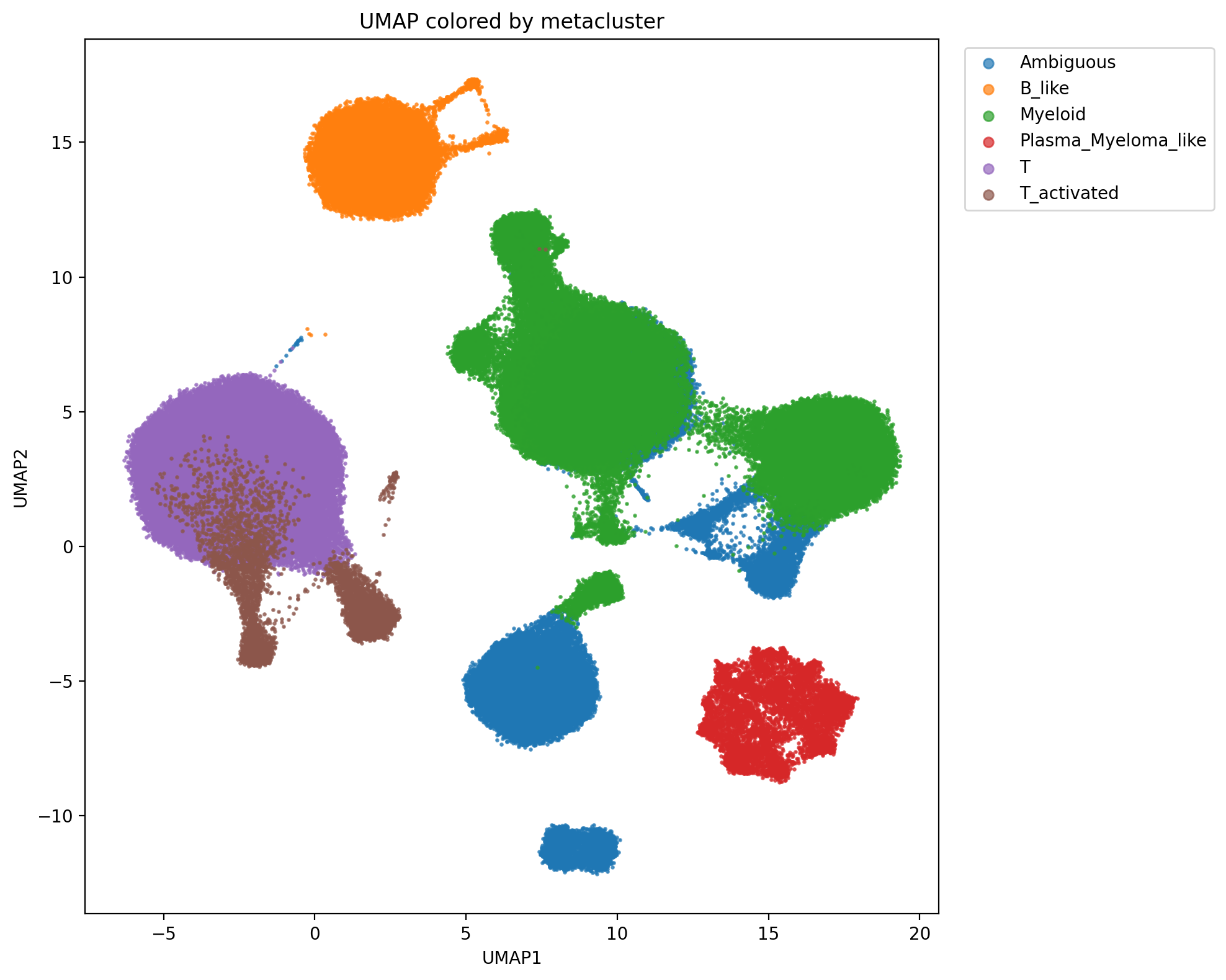 umap_metacluster.png