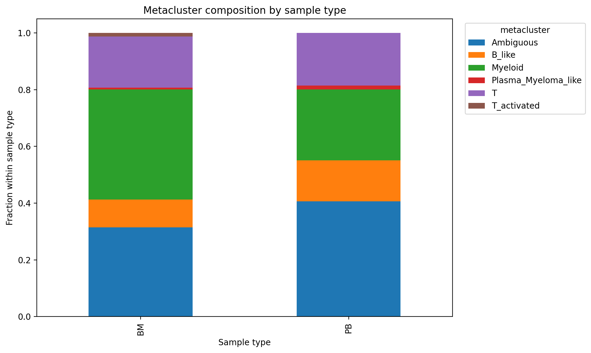 metacluster_abundance_by_sample_type.png