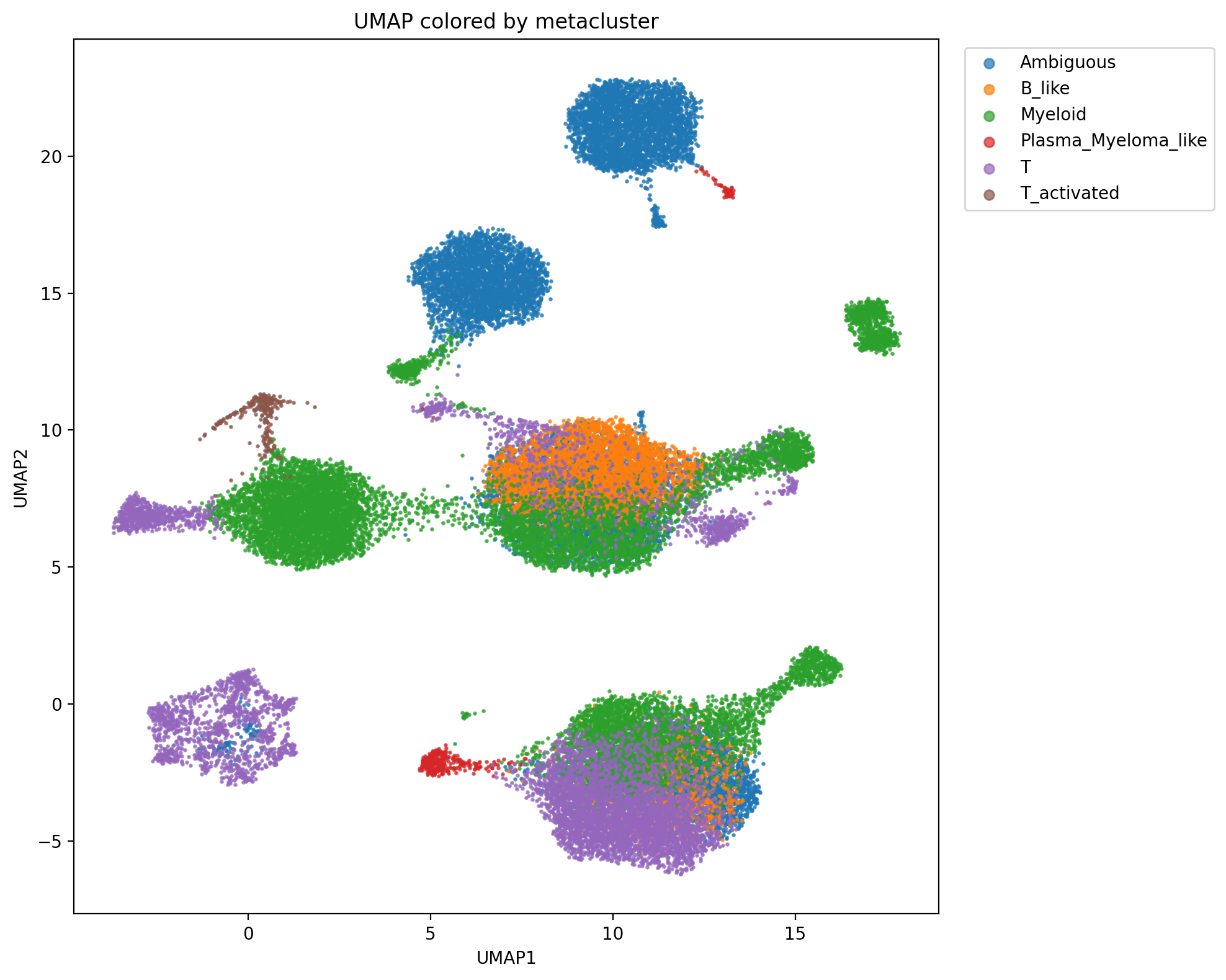 umap_metacluster.png